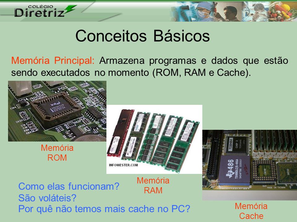 Conceitos Básicos Memória Principal: Armazena programas e dados que estão sendo executados no momento (ROM, RAM e Cache).
