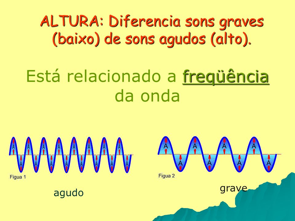 ALTURA: Diferencia sons graves (baixo) de sons agudos (alto).