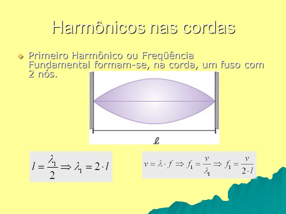 Harmônicos nas cordas Primeiro Harmônico ou Freqüência Fundamental formam-se, na corda, um fuso com 2 nós.