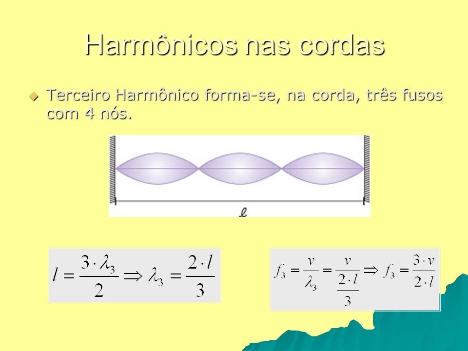 Harmônicos nas cordas Terceiro Harmônico forma-se, na corda, três fusos com 4 nós.
