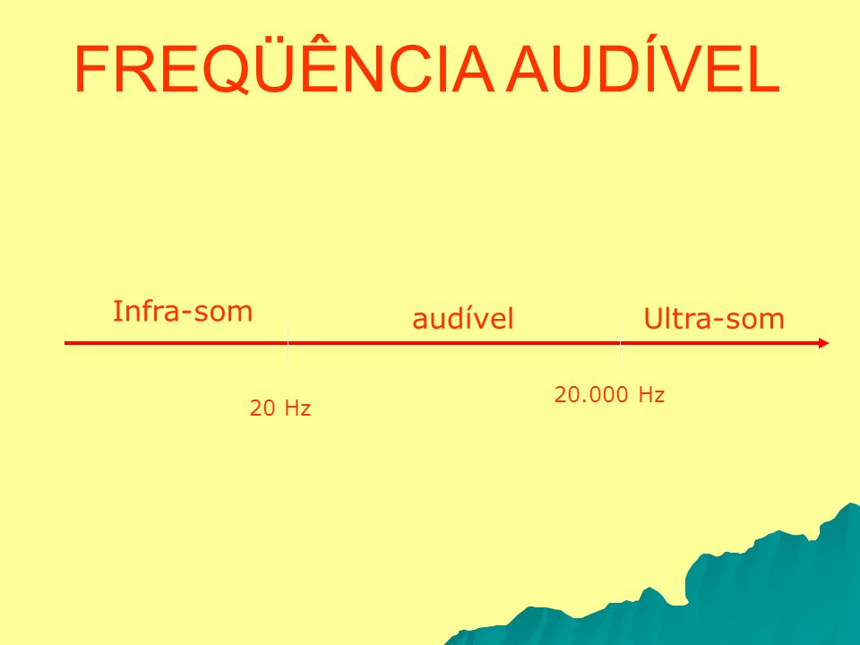 FREQÜÊNCIA AUDÍVEL Infra-som audível Ultra-som Hz 20 Hz