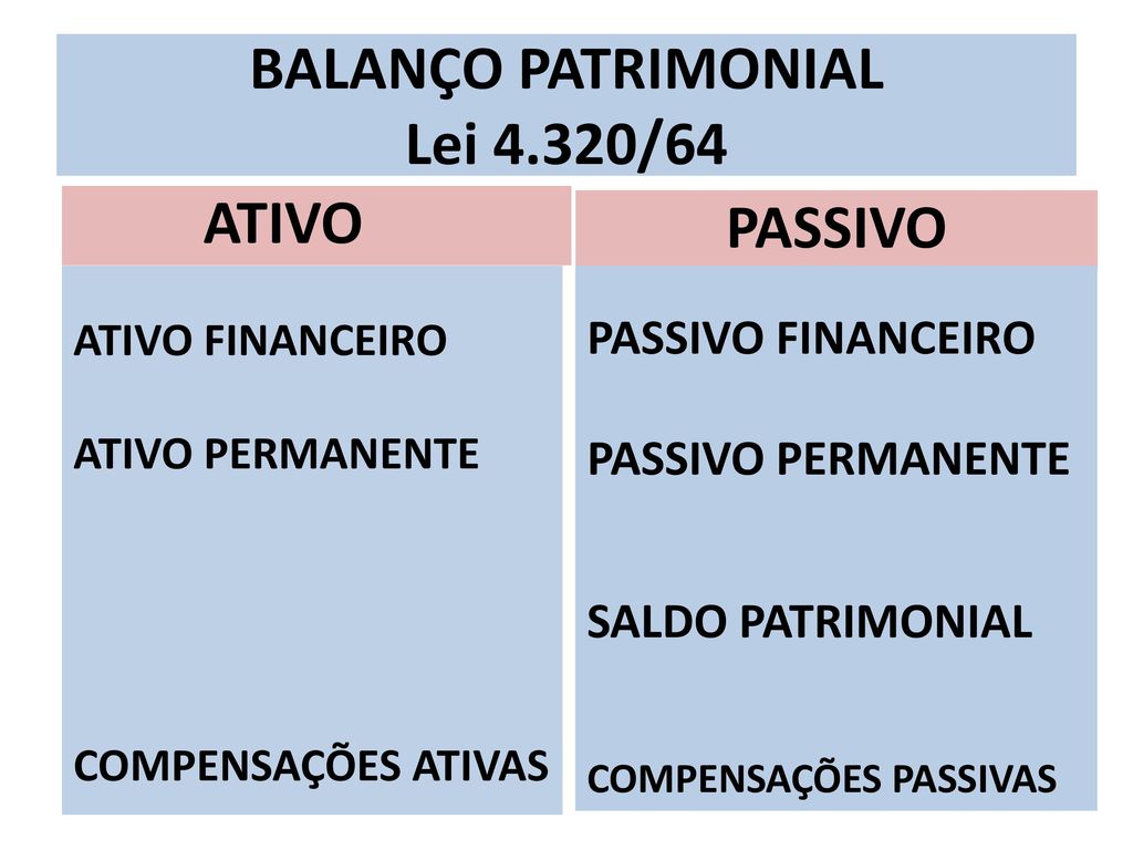 BALANÇO PATRIMONIAL Lei 4.320/64