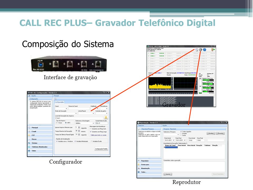 CALL REC PLUS– Gravador Telefônico Digital Composição do Sistema