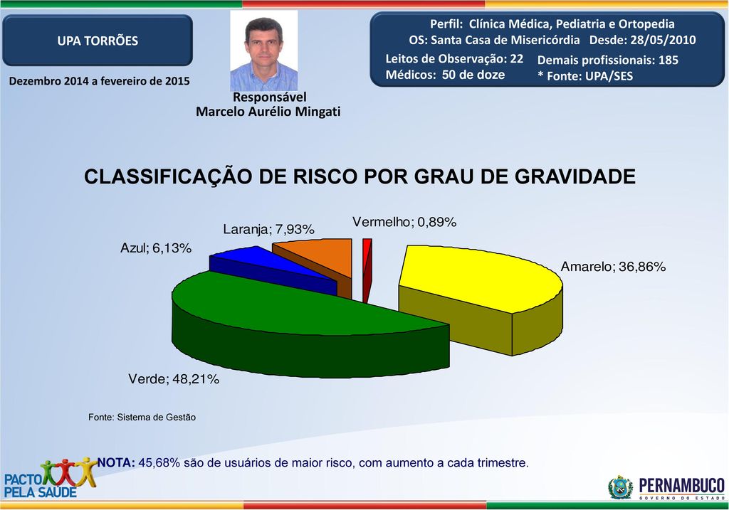 CLASSIFICAÇÃO DE RISCO POR GRAU DE GRAVIDADE