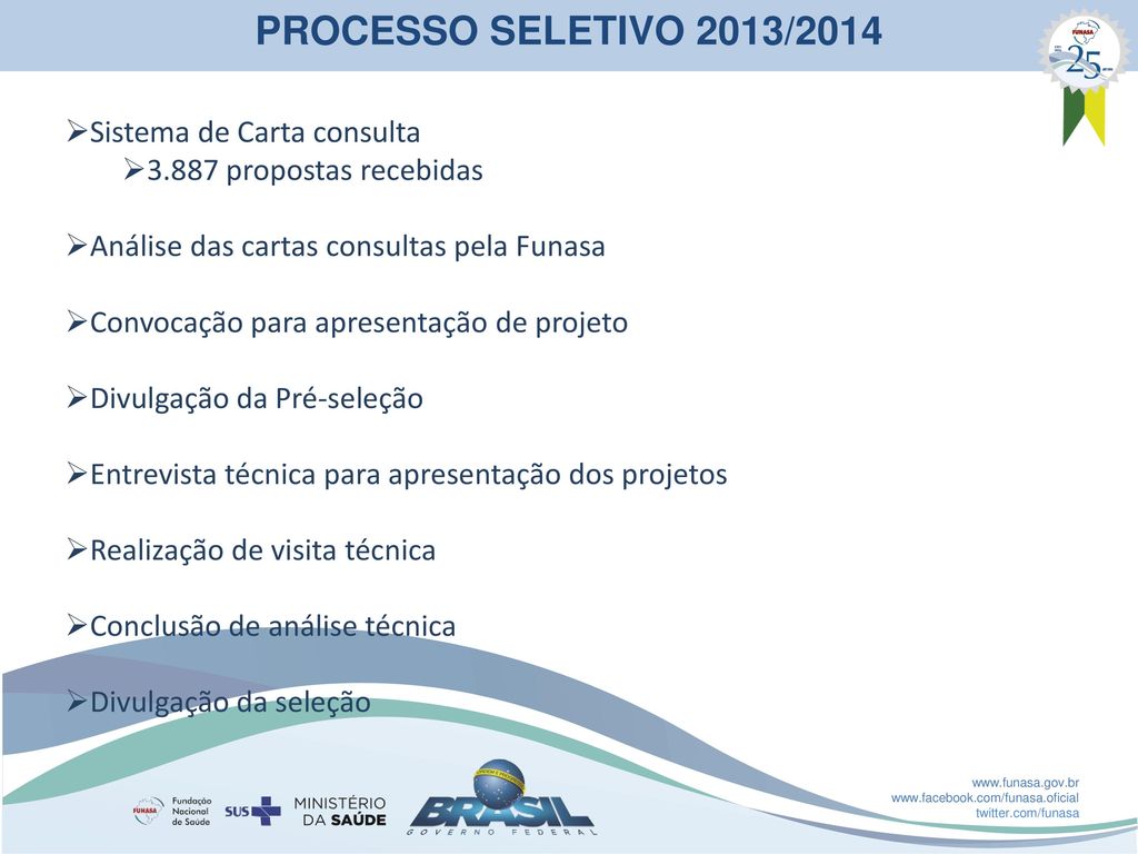PROCESSO SELETIVO 2013/2014 Sistema de Carta consulta