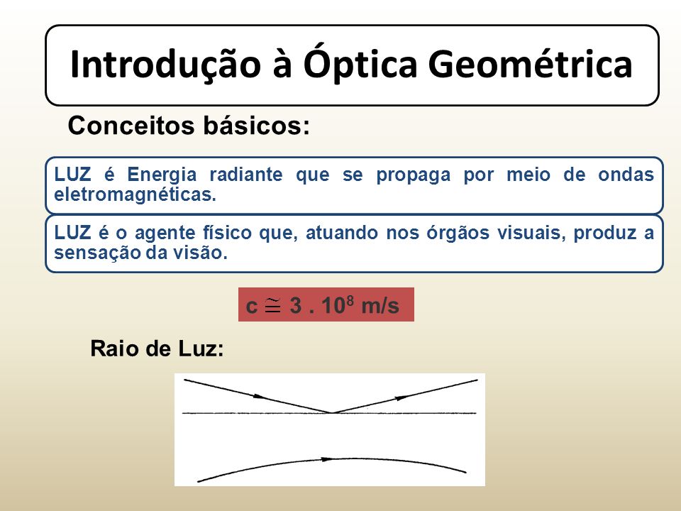 Introdução à Óptica Geométrica