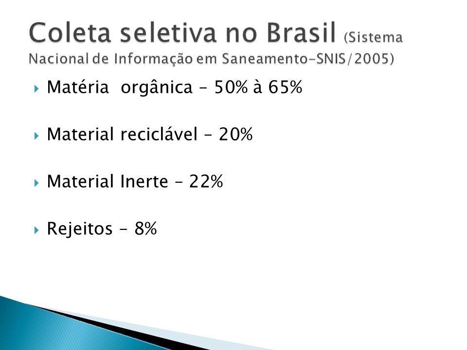 Coleta seletiva no Brasil (Sistema Nacional de Informação em Saneamento-SNIS/2005)
