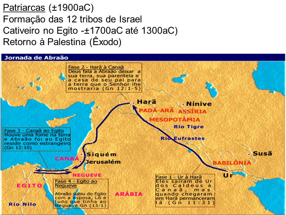 Patriarcas (±1900aC) Formação das 12 tribos de Israel.