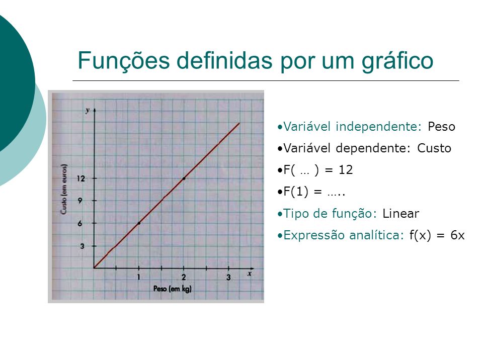 Funções definidas por um gráfico