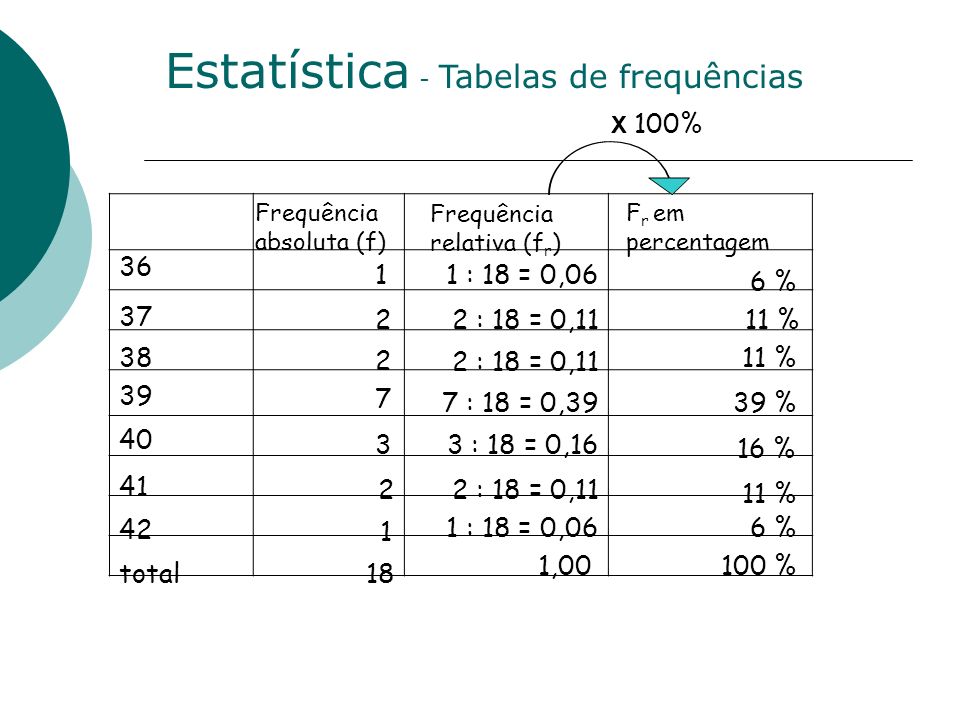 Estatística - Tabelas de frequências