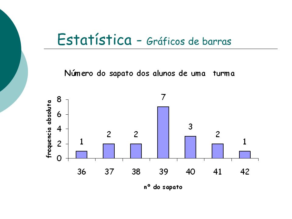 Estatística - Gráficos de barras