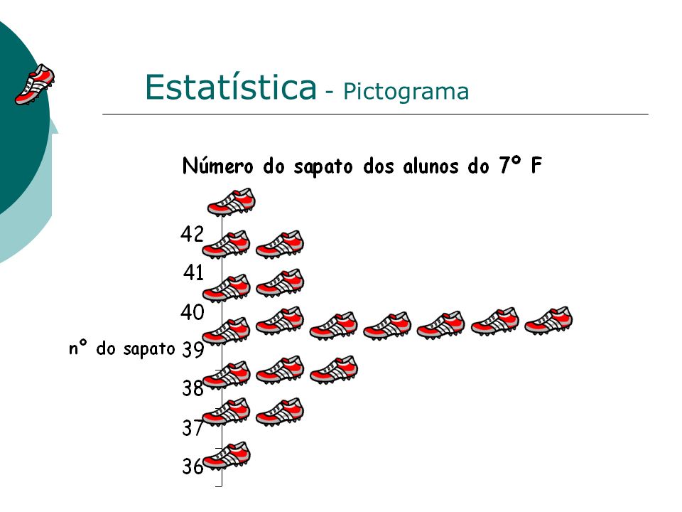 Estatística - Pictograma