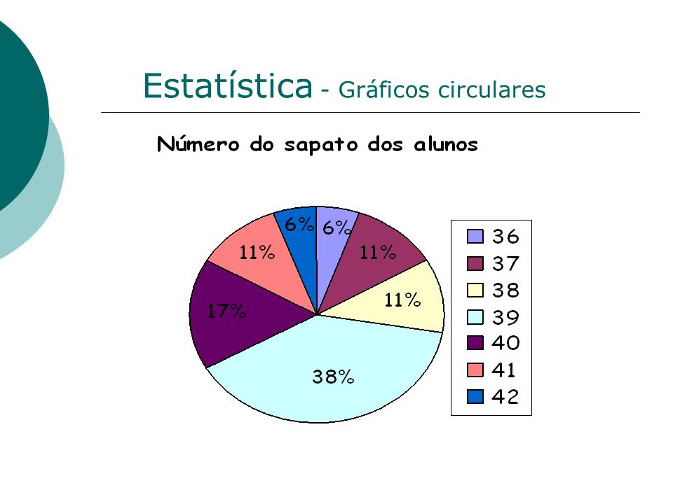 Estatística - Gráficos circulares