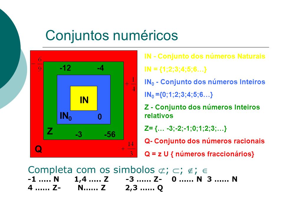 Conjuntos numéricos IN IN0 Z Q Completa com os simbolos ; ; ; 