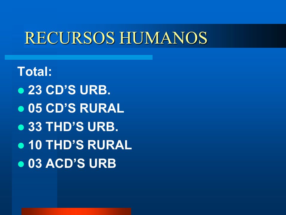 RECURSOS HUMANOS Total: 23 CD’S URB. 05 CD’S RURAL 33 THD’S URB.