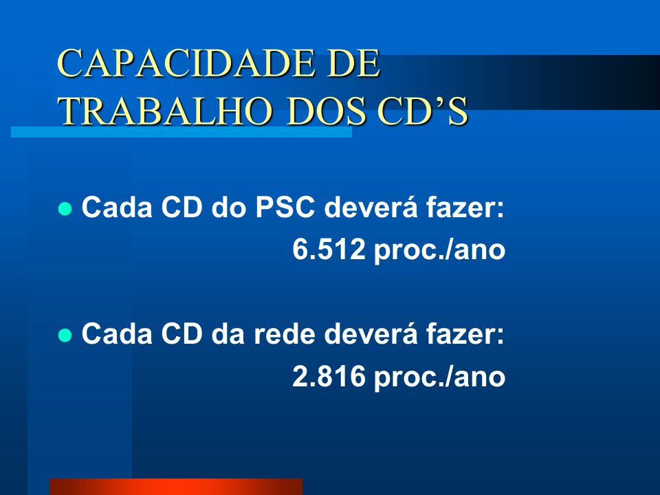 CAPACIDADE DE TRABALHO DOS CD’S