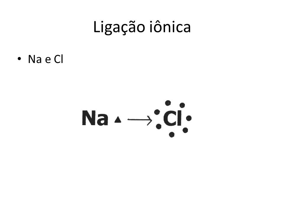 Ligação iônica Na e Cl
