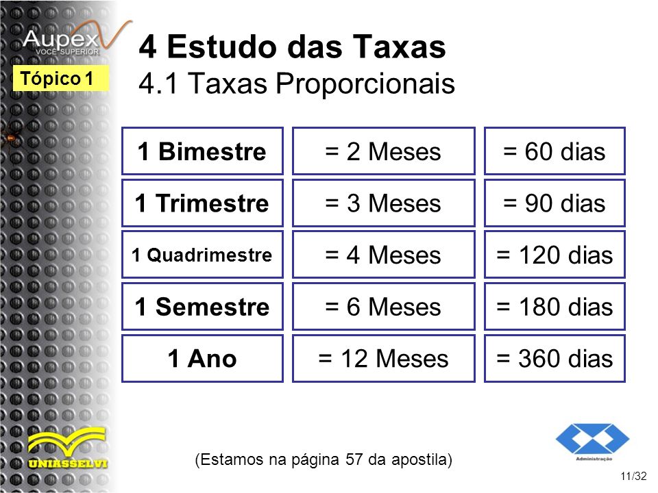 4 Estudo das Taxas 4.1 Taxas Proporcionais
