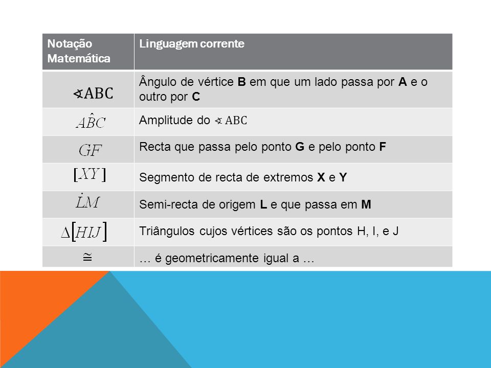 Notação Matemática em geometria