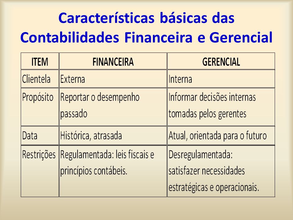 Características básicas das Contabilidades Financeira e Gerencial