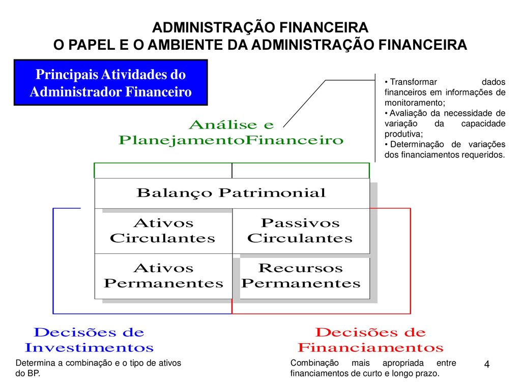Principais Atividades do Administrador Financeiro