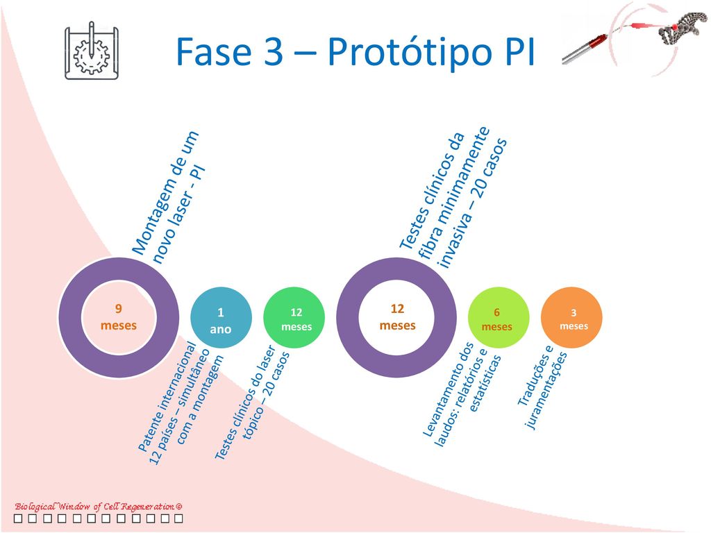 Fase 3 – Protótipo PI Montagem de um novo laser - PI