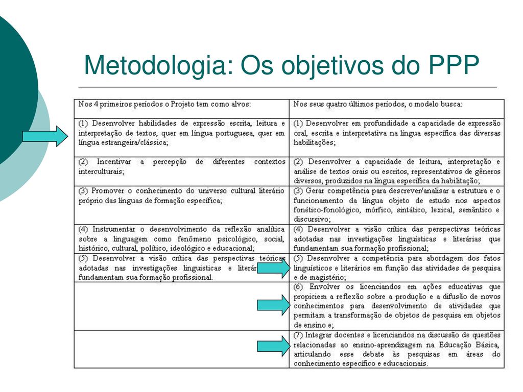 Metodologia: Os objetivos do PPP