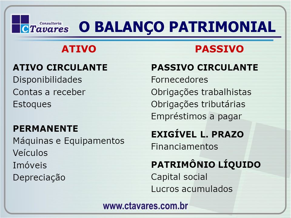 O BALANÇO PATRIMONIAL ATIVO PASSIVO ATIVO CIRCULANTE Disponibilidades