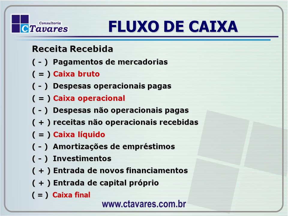 FLUXO DE CAIXA Receita Recebida ( - ) Pagamentos de mercadorias