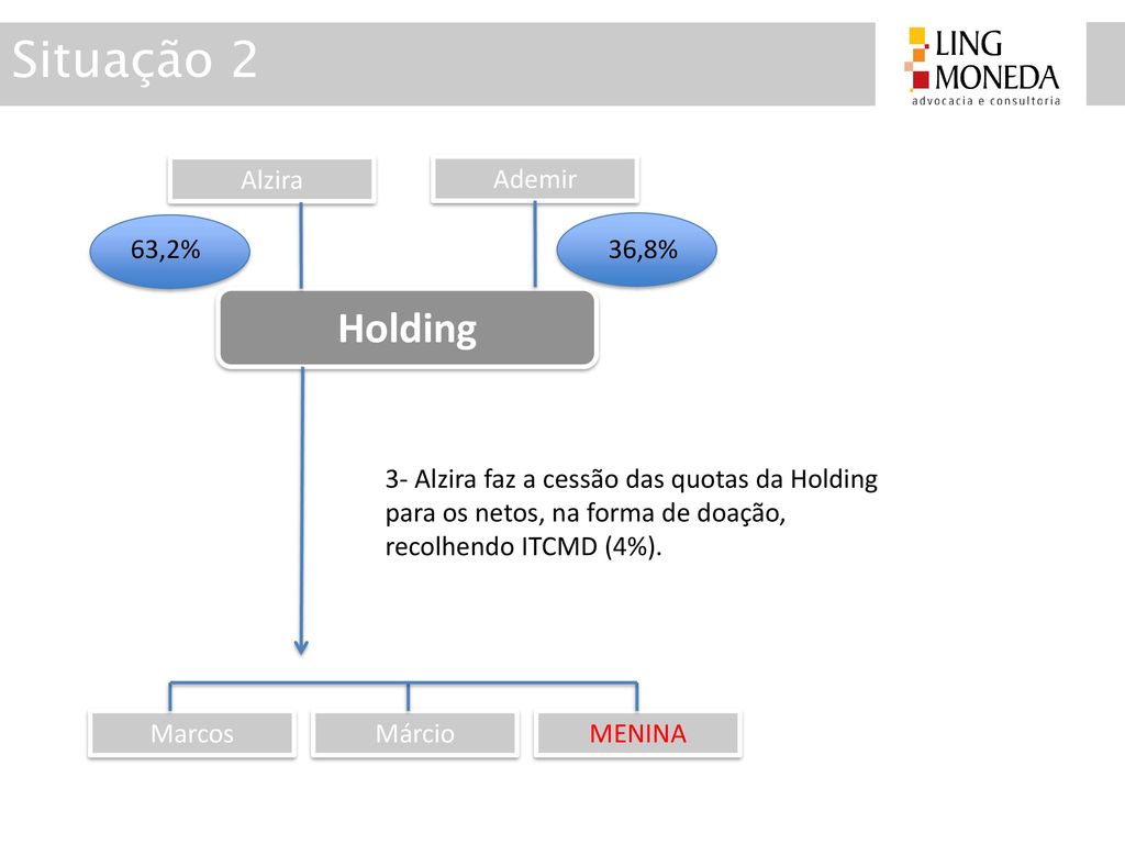 Situação 2 Holding Alzira Ademir 63,2% 36,8%