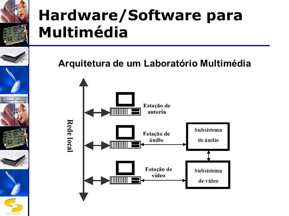 Hardware/Software para Multimédia