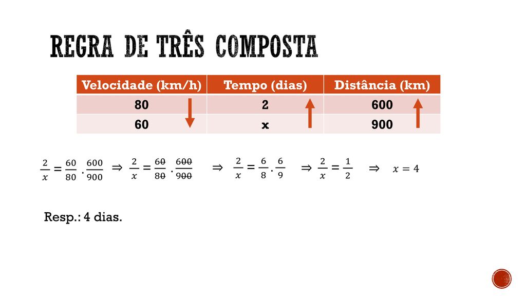 Regra de três composta Velocidade (km/h) Tempo (dias) Distância (km)