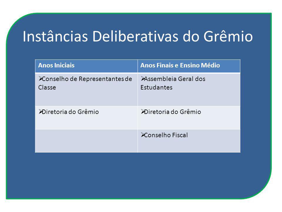 Instâncias Deliberativas do Grêmio