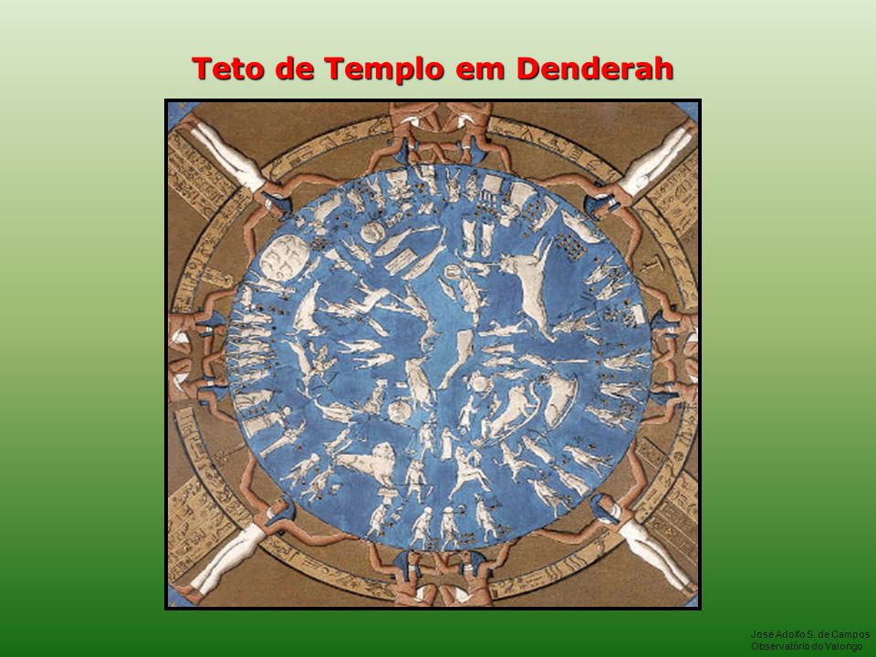 Teto de Templo em Denderah