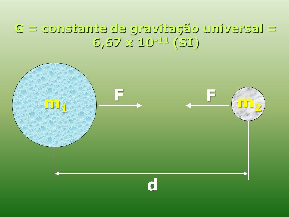 G = constante de gravitação universal = 6,67 x (SI)