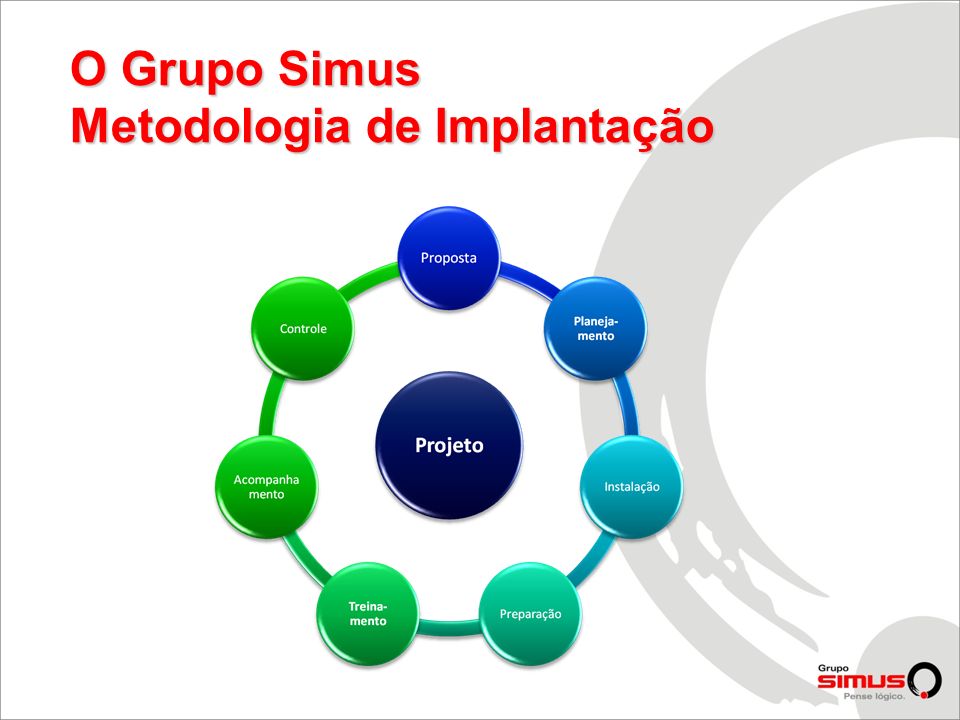 O Grupo Simus Metodologia de Implantação