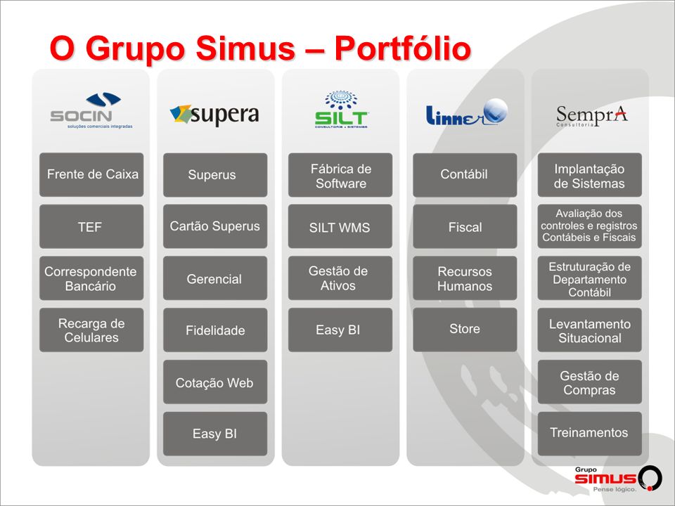 O Grupo Simus – Portfólio