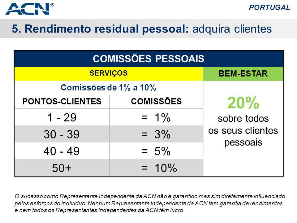 ACN em 10 passos PORTUGAL. - ppt carregar ACN em 10 passos PORTUGAL. - ppt carregar