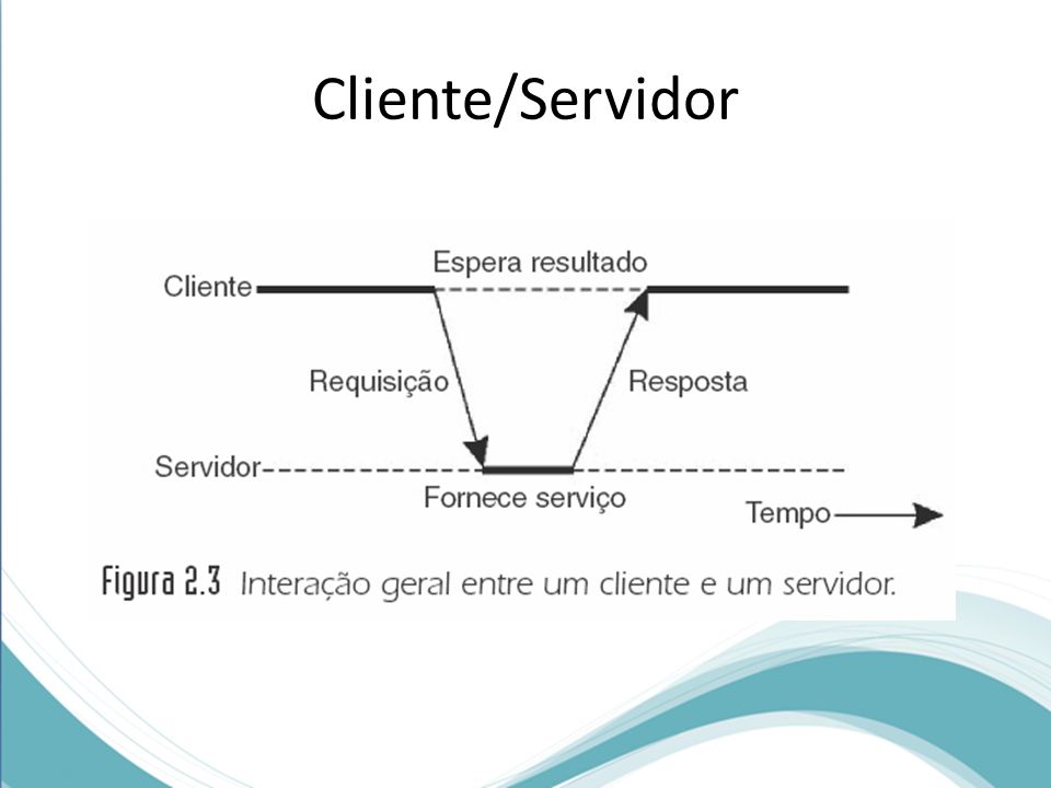 Cliente/Servidor
