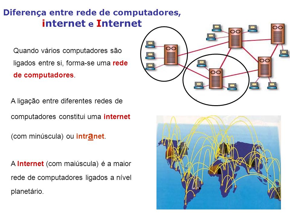 Diferença entre rede de computadores, internet e Internet