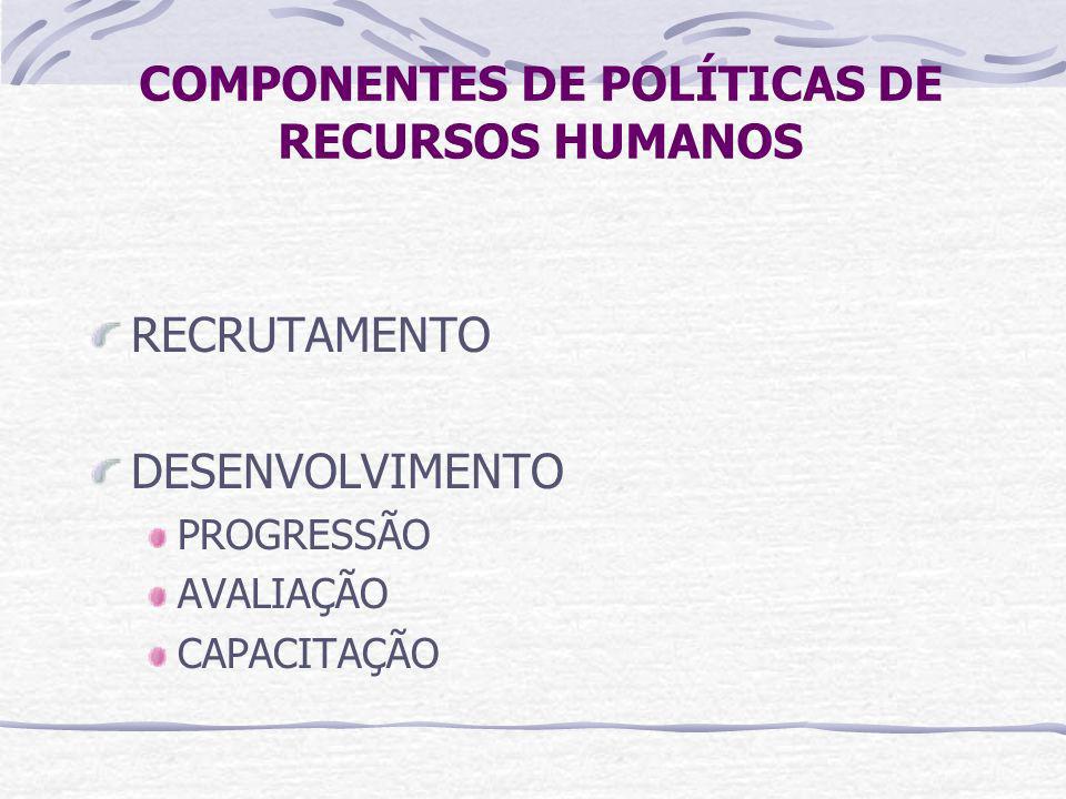 COMPONENTES DE POLÍTICAS DE RECURSOS HUMANOS
