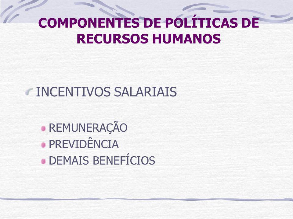 COMPONENTES DE POLÍTICAS DE RECURSOS HUMANOS