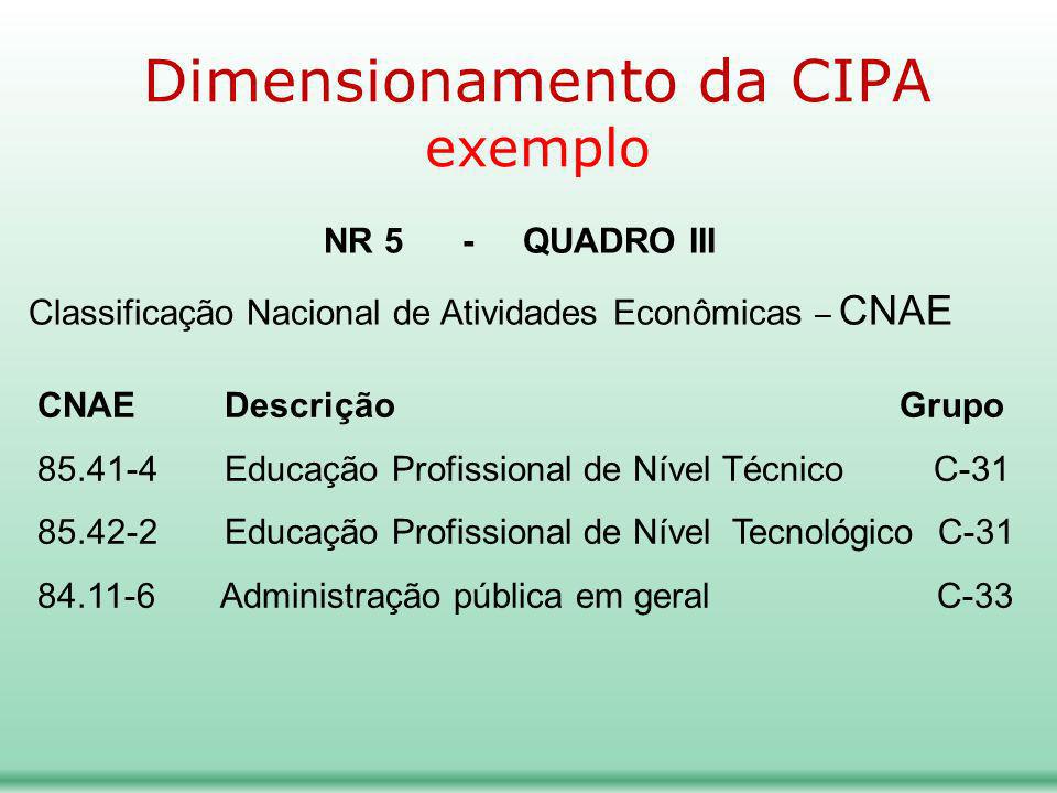 Dimensionamento da CIPA exemplo