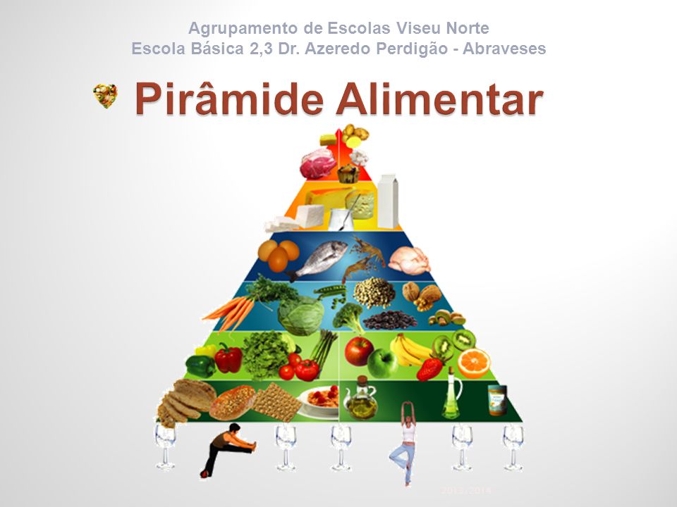 Pirâmide Alimentar Agrupamento de Escolas Viseu Norte