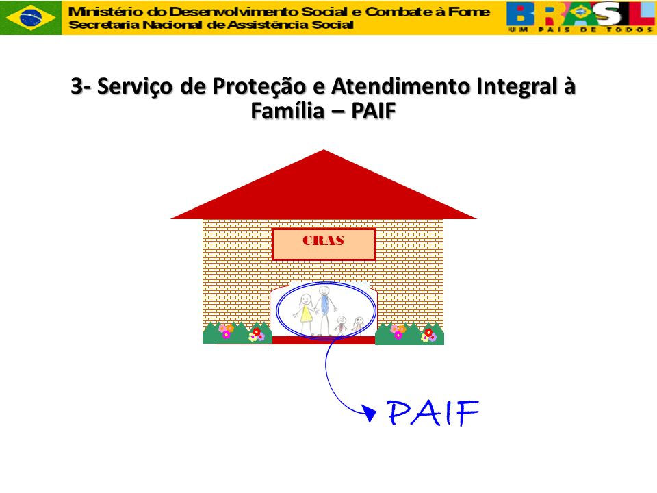 3- Serviço de Proteção e Atendimento Integral à Família – PAIF