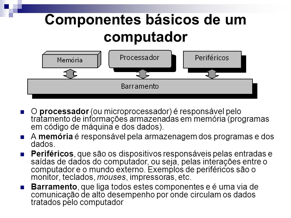 Componentes básicos de um computador