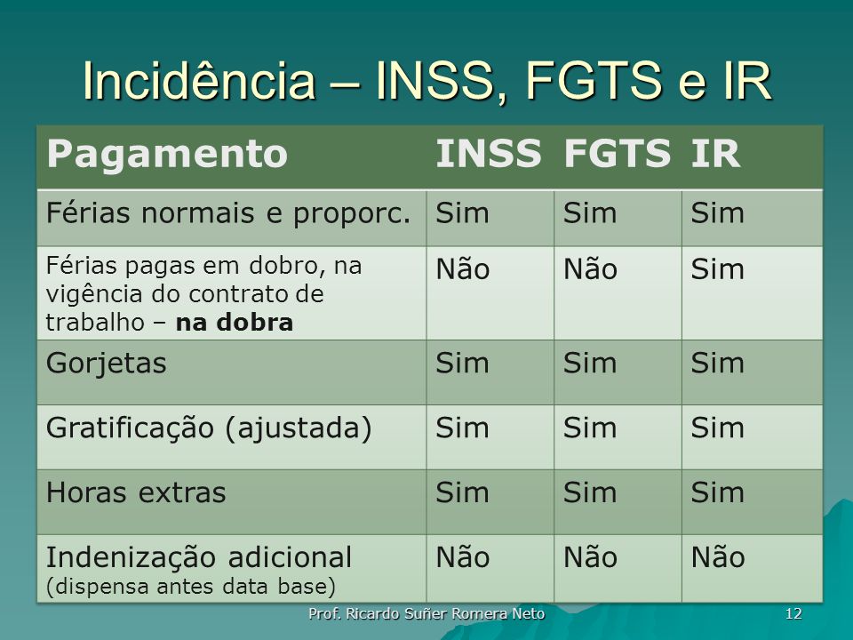 Incidência – INSS, FGTS e IR