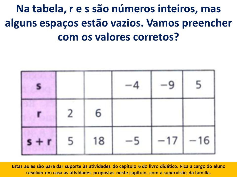 Na tabela, r e s são números inteiros, mas alguns espaços estão vazios
