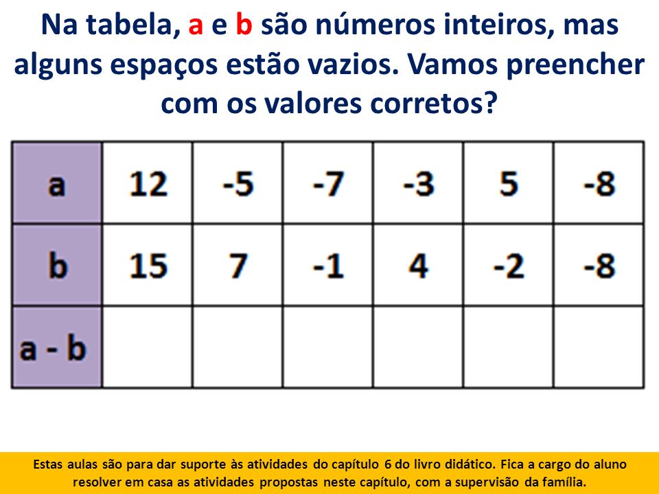 Na tabela, a e b são números inteiros, mas alguns espaços estão vazios