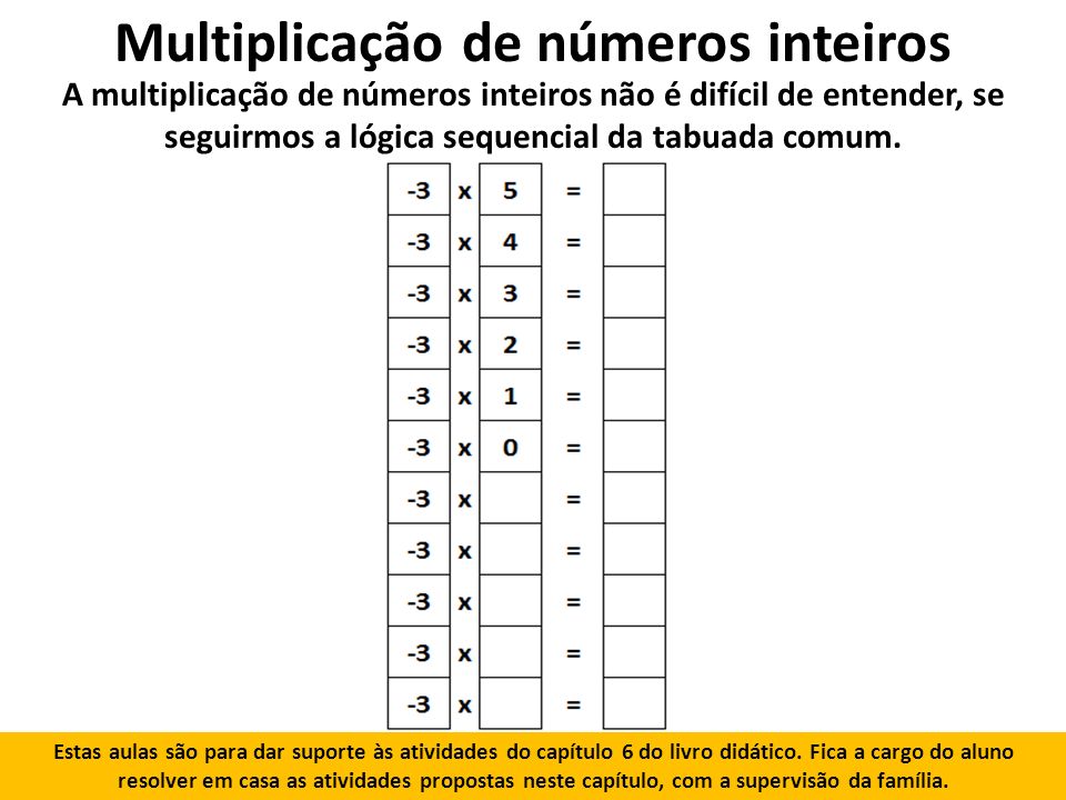 Multiplicação de números inteiros